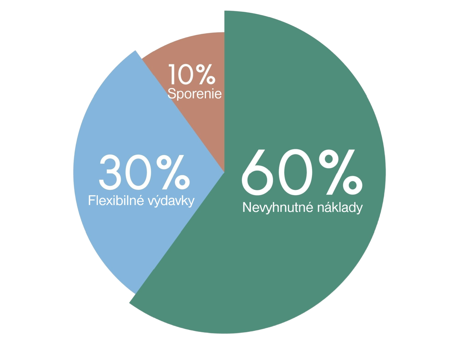 Graf efektivného sporenia | Tatra banka