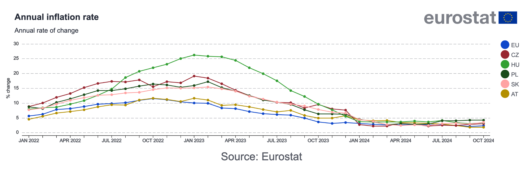 Inflácia Slovenska v porovnaní s krajinami V4 | Tatra banka Inflácia Slovenska v porovnaní s krajinami V4